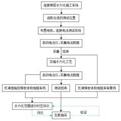 日逼视频真实基于直流电法的煤层增透措施效果快速检验技术